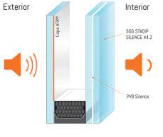 QUE ES UN VIDRIO ACUSTICO EN PRAT DE LLOBREGAT